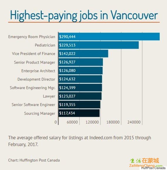 o-HIGHEST-PAYING-JOBS-VANCOUVER-570.jpg