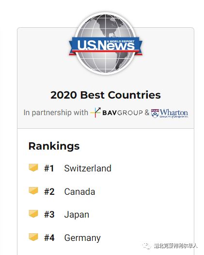 2020年最佳国家排名，加拿大高居第2，教育质量全球第3-1.jpg
