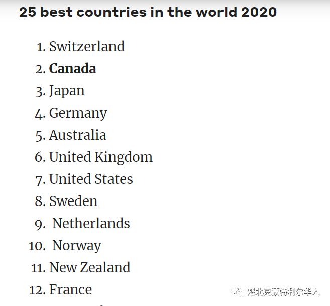 2020年最佳国家排名，加拿大高居第2，教育质量全球第3-3.jpg