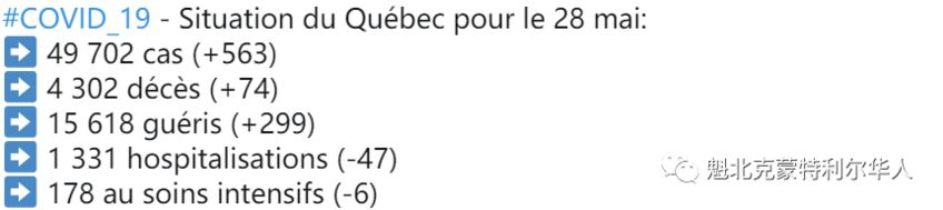 加拿大增至88512例！魁省今天新增563例，疫情已稳定-1.jpg