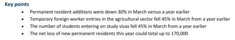 加新移民或将暴跌50%，3月留学生签证暴减45%-3.jpg