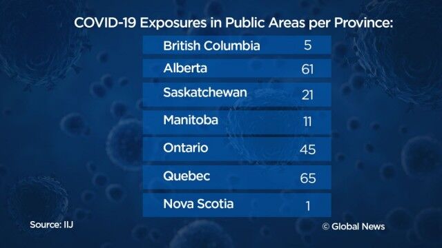 加拿大一个月500人在公共场所感染 这里最危险-3.jpg