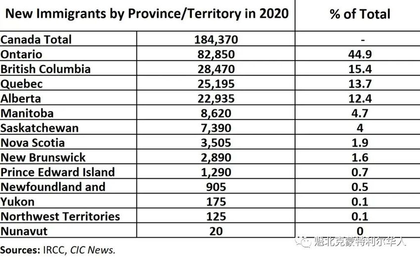 2020年加拿大的新移民都定居在哪里？-2.jpg