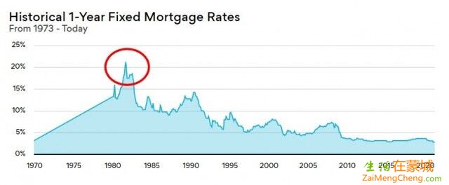 加拿大房屋按揭贷款利率触底已悄悄上调-4.jpg