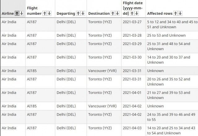 两周内22趟印度抵加航班确诊 双重变异病毒扩散-3.jpg