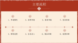 中国领事App上线！换发护照+回国旅行方便了-5.png