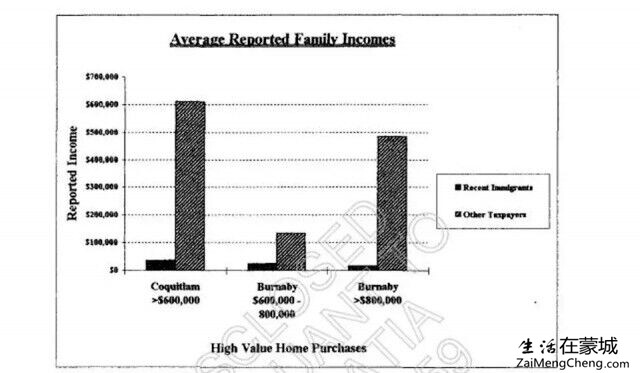 CRA调查 大温那些买豪宅报负收入的富豪麻烦了-4.jpg