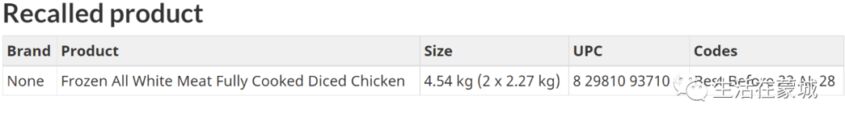 注意不要食用！加拿大食检验局紧急召回这款冷冻鸡肉-2.jpg