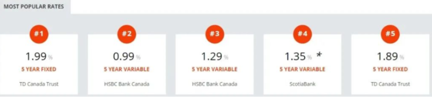 加拿大房贷利率跳水45个基点！还有人赌房价近期下跌吗？-4.png