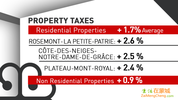 property-tax-hikes-2017.png