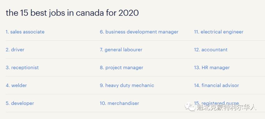 2020年加拿大最受欢迎工作排行榜 涵盖多个行业-2.jpg