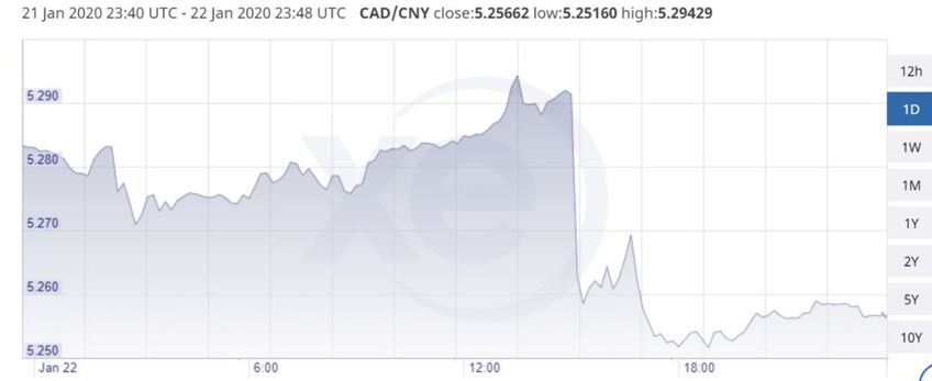 加拿大央行今天宣布维持利率不变，加元汇率下跌-3.jpg