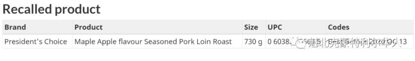 Loblaws出售的猪肉食品被召回, 含有未标明的芥末-2.jpg
