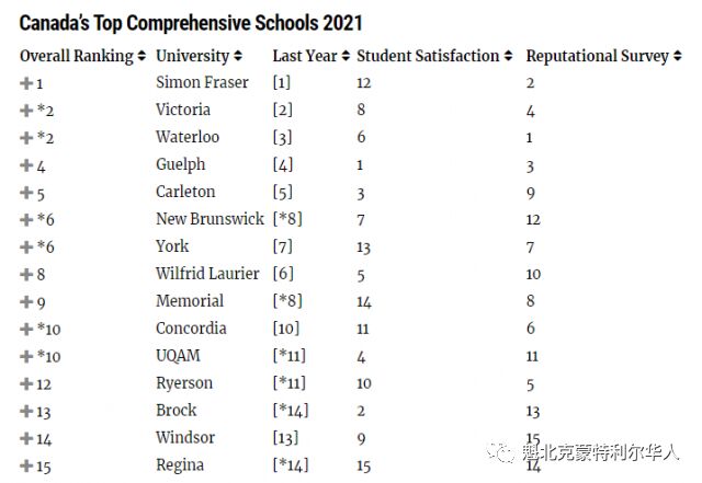 权威杂志排名：2021年加拿大大学排名最新出炉！-4.jpg