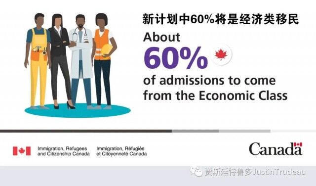 通过移民支持经济复苏，加拿大公布新计划-6.jpg