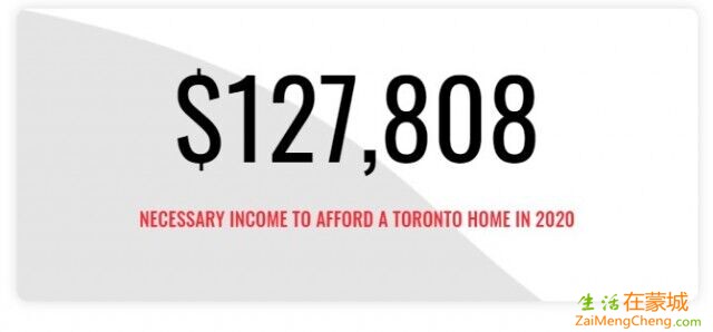 在多伦多你得赚多少钱才能负担得起房子-2.jpg