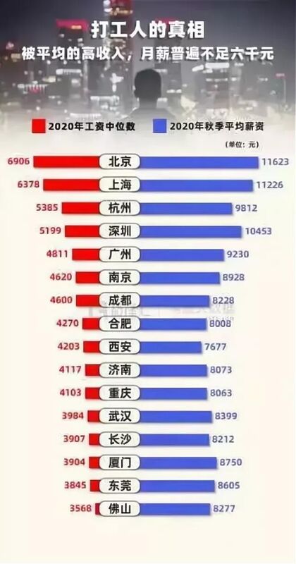 中国人真实的月收入是多少？工资表出炉-1.jpg