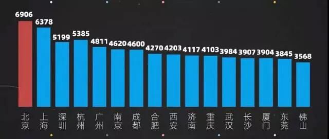中国人真实的月收入是多少？工资表出炉-2.jpg
