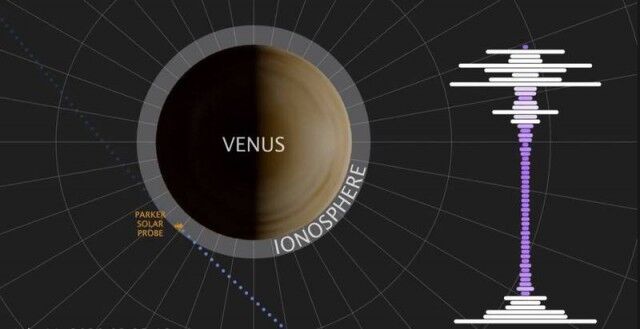 NASA探测器飞越金星 接收到一段超诡异录音-1.jpg