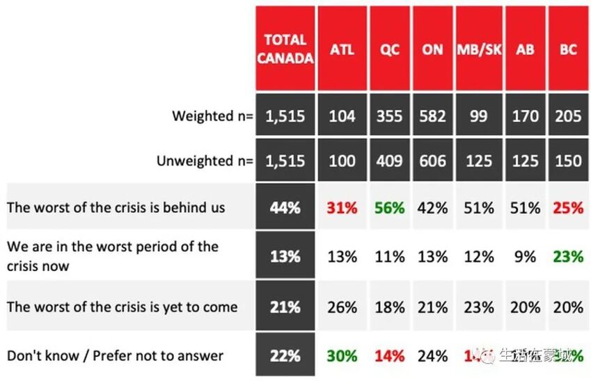 63%的魁北克人“强烈支持”实施疫苗护照制度 各省中最高-2.jpg