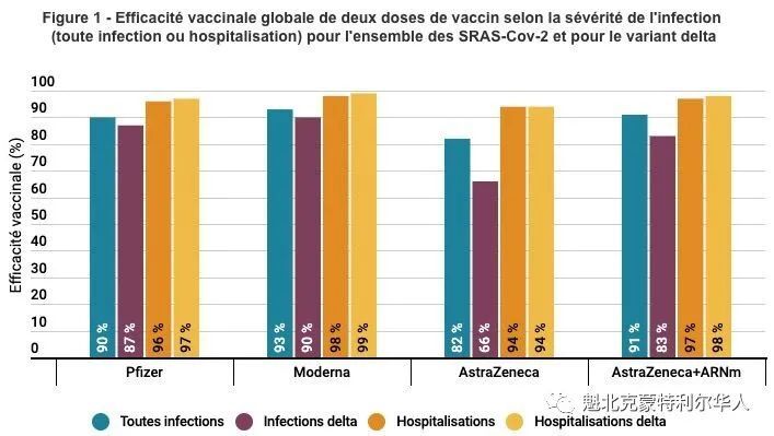 魁省研究：3种疫苗对住院治疗都很有效，急诊室缺合格护士-1.jpg