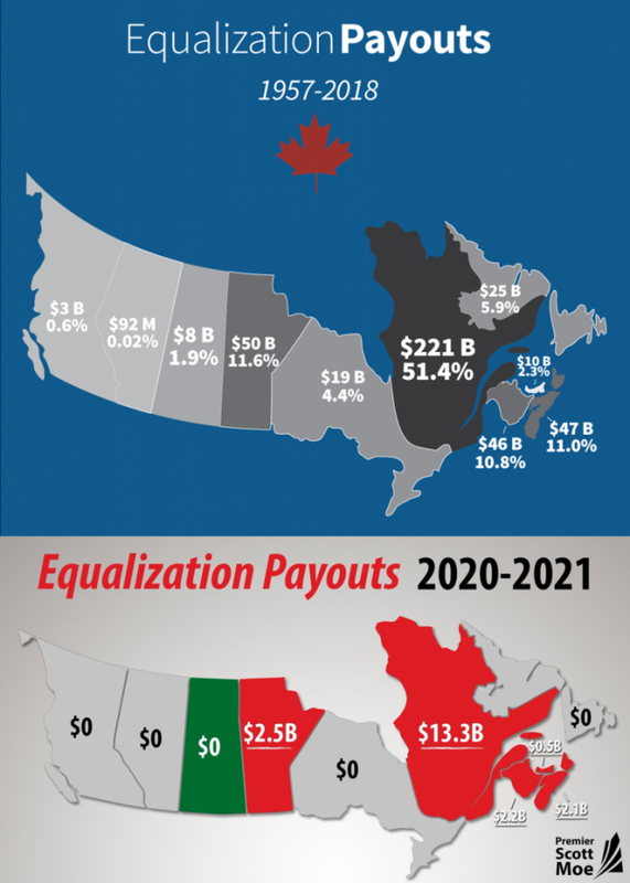 阿省公投拒绝平衡拨款! 凭什么魁省一年拿130亿-2.png