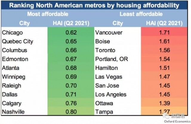 房价高工资低！多伦多买房比美国所有城市都难-2.jpg