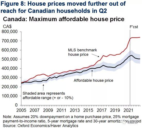房价高工资低！多伦多买房比美国所有城市都难-4.jpg