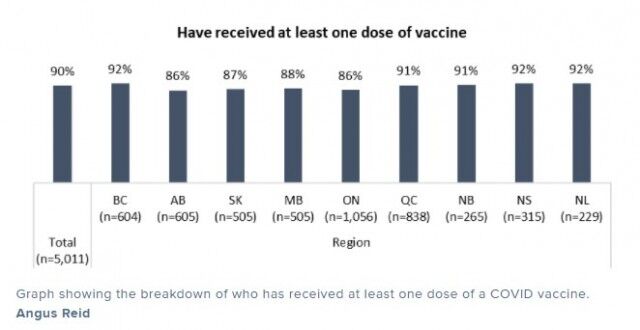 加拿大不接种疫苗的都是谁？主要是富人-3.jpg