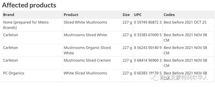 这些超市常见的白蘑菇被紧急召回，可能受到李斯特菌污染-6.jpg