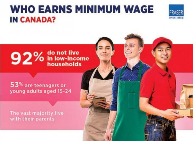 加拿大谁在拿最低工资？九成不是真的低收入-1.png