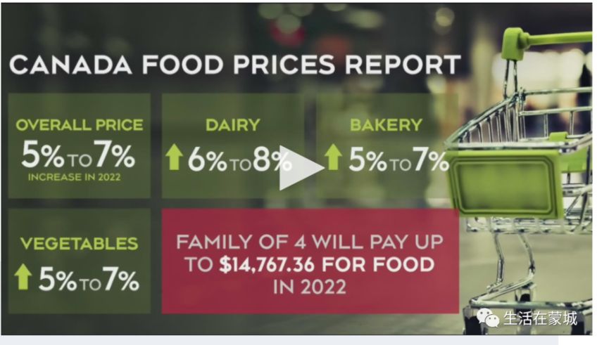 食品价格疯涨！明年加拿大平均每家要多花00元买菜-2.jpg