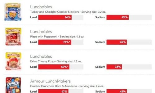 注意！孩子们超爱的Lunchables等午餐盒暴雷