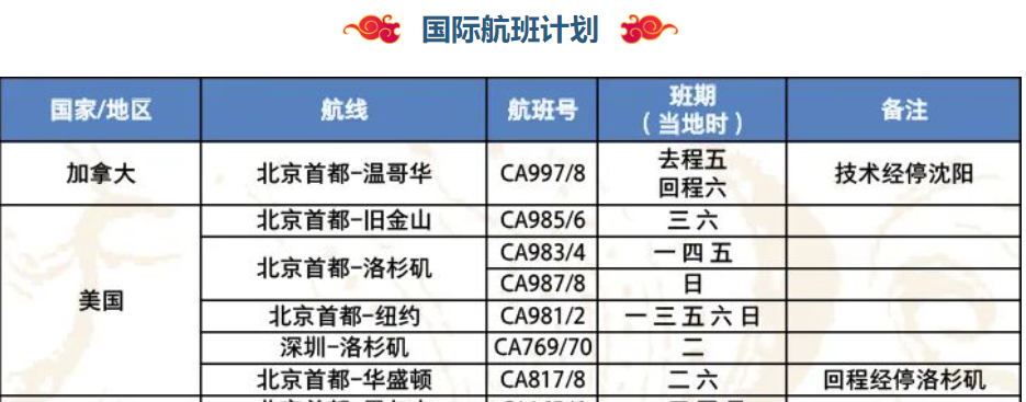 华人回国好消息！加航公布最新航班时刻表 回国途径更多 飞机餐大升级！ ... ...