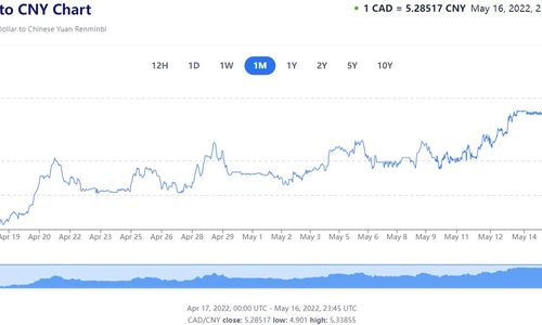 一路涨！加元兑人民币直冲5.3！花旗银行中国宣布：全面停止全球速汇通服务 ... ... ...