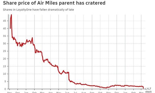 BMO签署协议 同意收购Air Miles积分计划