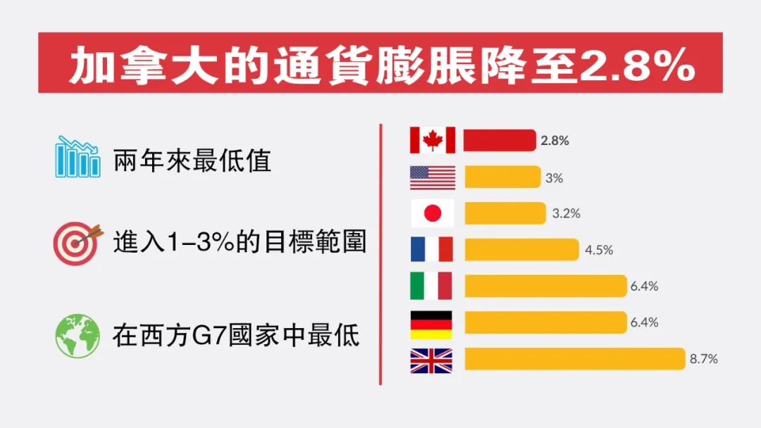 福利！加拿大这些人明天将会收到一笔补助金
