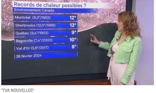 魁省多地下周将迎来高温 可能打破历史纪录