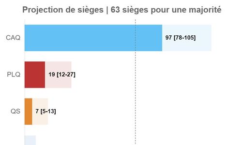Legault 称保持小规模人口有好处 加拿大广收移民“正走向极端”，今秋魁北克省选的最 ...