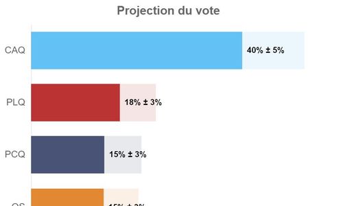 Legault 称保持小规模人口有好处 加拿大广收移民“正走向极端”，今秋魁北克省选的最 ...