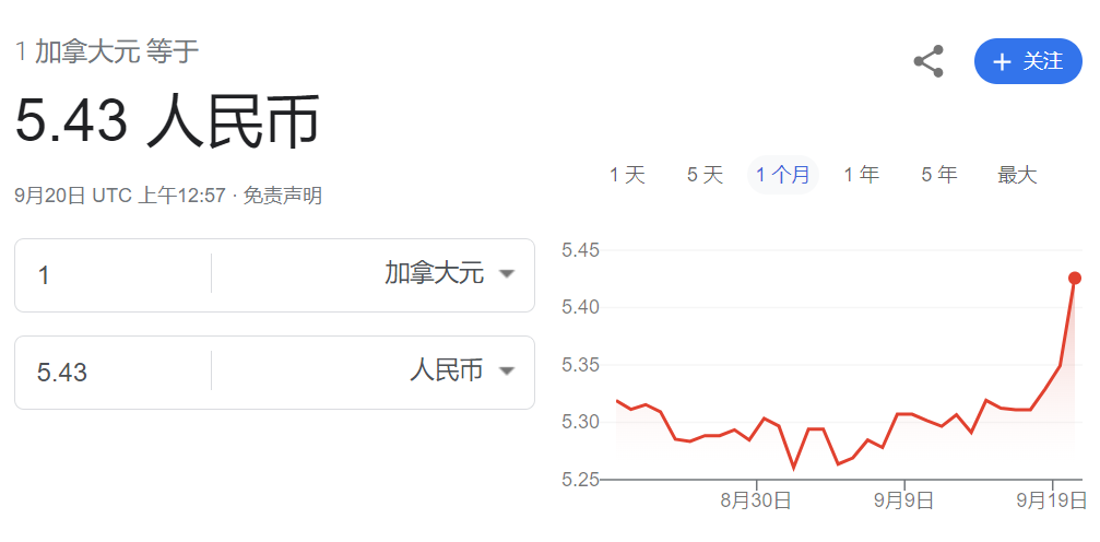 加元汇率大涨！加拿大通胀率再次跃升 央行将要做非常艰难的决定 ...