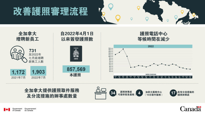 加拿大特别工作组相关部长通报改善政府服务工作的最新进展 ...