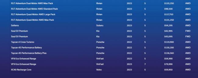 加拿大计划从2026年开始五分之一新车是电动汽车