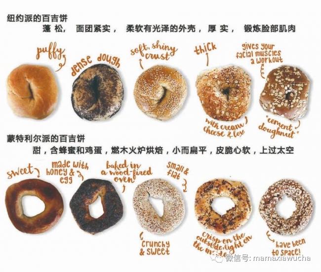加拿大人吃最多食物是啥?每年2.9个亿