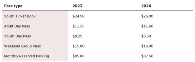 新年“新收费”!2024年卡尔加里市民将迎来这些费用上涨!